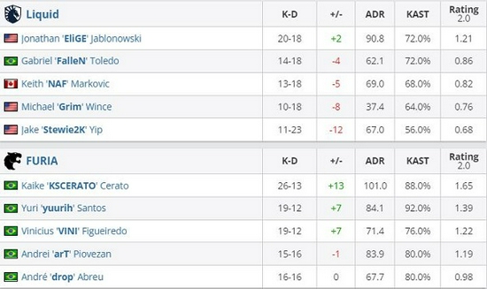 虎牙传奇杯S3圆满落幕 AI助力电竞产业多元化发展